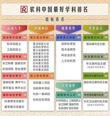 南京高校10個(gè)頂尖學(xué)科排名全國(guó)第一！快來(lái)看有你母校嗎？