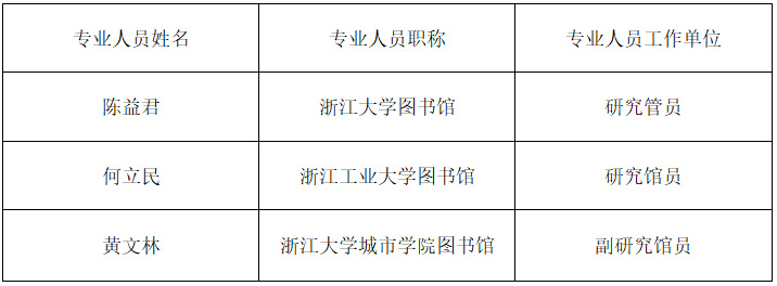 浙江樹人大學(xué)關(guān)于“CNKI等一批數(shù)據(jù)庫資源”單一來源采購的公示