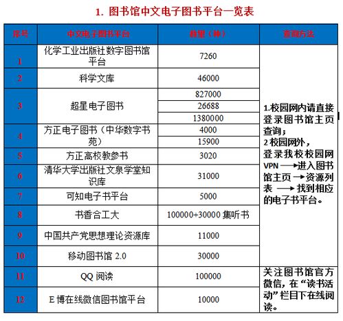疫情之下學(xué)校文獻(xiàn)信息資源的堅(jiān)實(shí)保障 助力教學(xué)科研與教育項(xiàng)目的創(chuàng)新開發(fā)